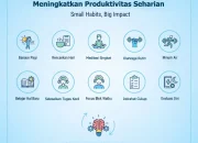 Mengenal Kebiasaan yang Mempengaruhi Kecemasan dan Produktivitas