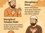 Mengenal Keutamaan Puasa Muharram dan Cara Melaksanakannya