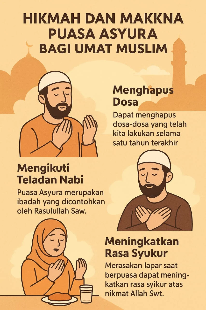 Mengenal Keutamaan Puasa Muharram dan Cara Melaksanakannya
