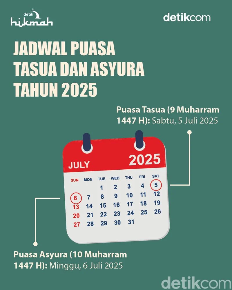 Mengenal Puasa Tasua dan Asyura: Keutamaan, Dalil, dan Jadwal Puasa Muharram 2026