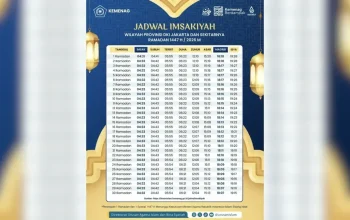 Mengenal Sholawat Nariyah dan Jadwal Salat di DKI Jakarta