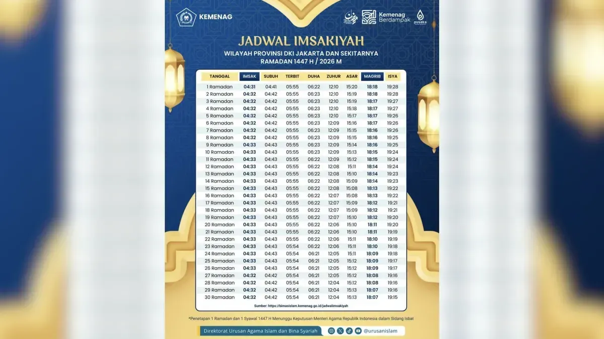 Mengenal Sholawat Nariyah dan Jadwal Salat di DKI Jakarta