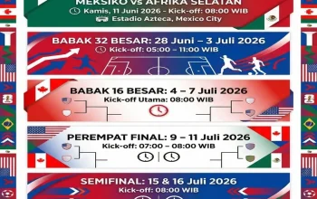 Mexico FC Siap Tampil di Piala Dunia 2026, Begini Prediksi dan Jadwal Pertandingan