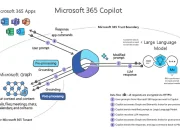 Microsoft 365 Menghadapi Tantangan Keamanan dan Persaingan AI