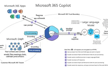 Microsoft 365 Menghadapi Tantangan Keamanan dan Persaingan AI
