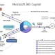 Microsoft 365 Menghadapi Tantangan Keamanan dan Persaingan AI