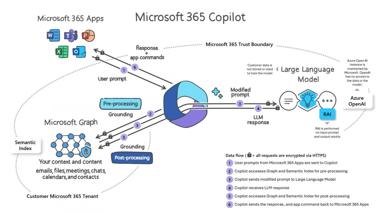 Microsoft 365 Menghadapi Tantangan Keamanan dan Persaingan AI