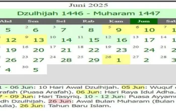 Muharram 2026: Momentum Perayaan Tahun Baru Islam dan Maknanya