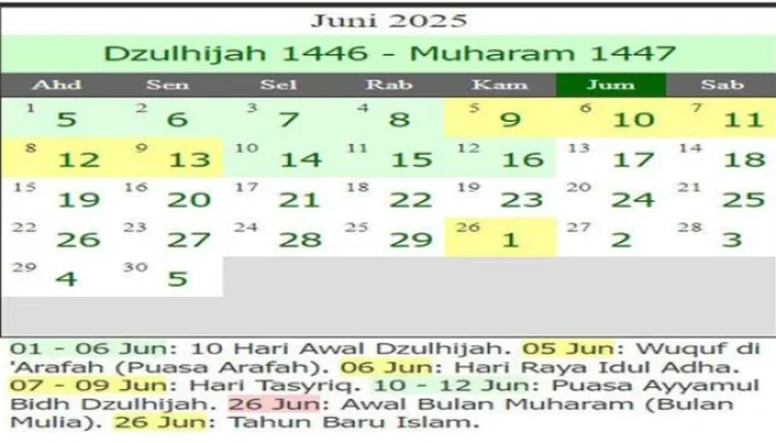 Muharram 2026: Momentum Perayaan Tahun Baru Islam dan Maknanya