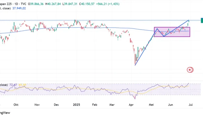 Nikkei 225 Catat Rekor Tertinggi Kelima Berturut-Turut