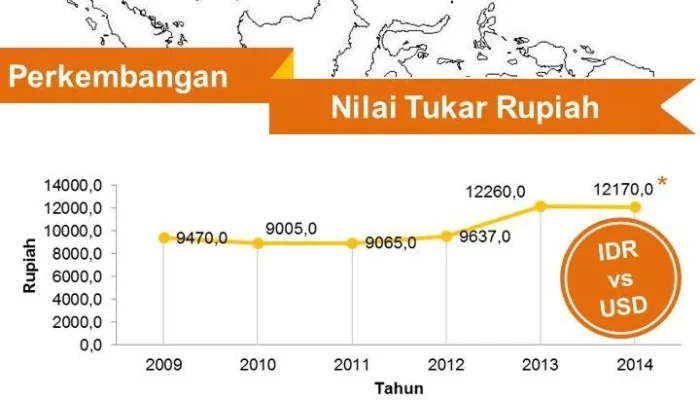 Nilai Tukar Rupiah Terhadap Dolar AS: Analisis dan Dampak terhadap Ekonomi Indonesia