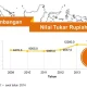 Nilai Tukar Rupiah Terhadap Dolar AS: Analisis dan Dampak terhadap Ekonomi Indonesia