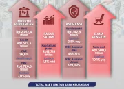 OJK Terus Pantau Dampak Kenaikan BI Rate terhadap Sektor Jasa Keuangan