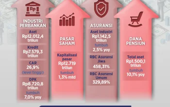 OJK Terus Pantau Dampak Kenaikan BI Rate terhadap Sektor Jasa Keuangan