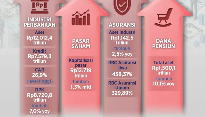 OJK Terus Pantau Dampak Kenaikan BI Rate terhadap Sektor Jasa Keuangan