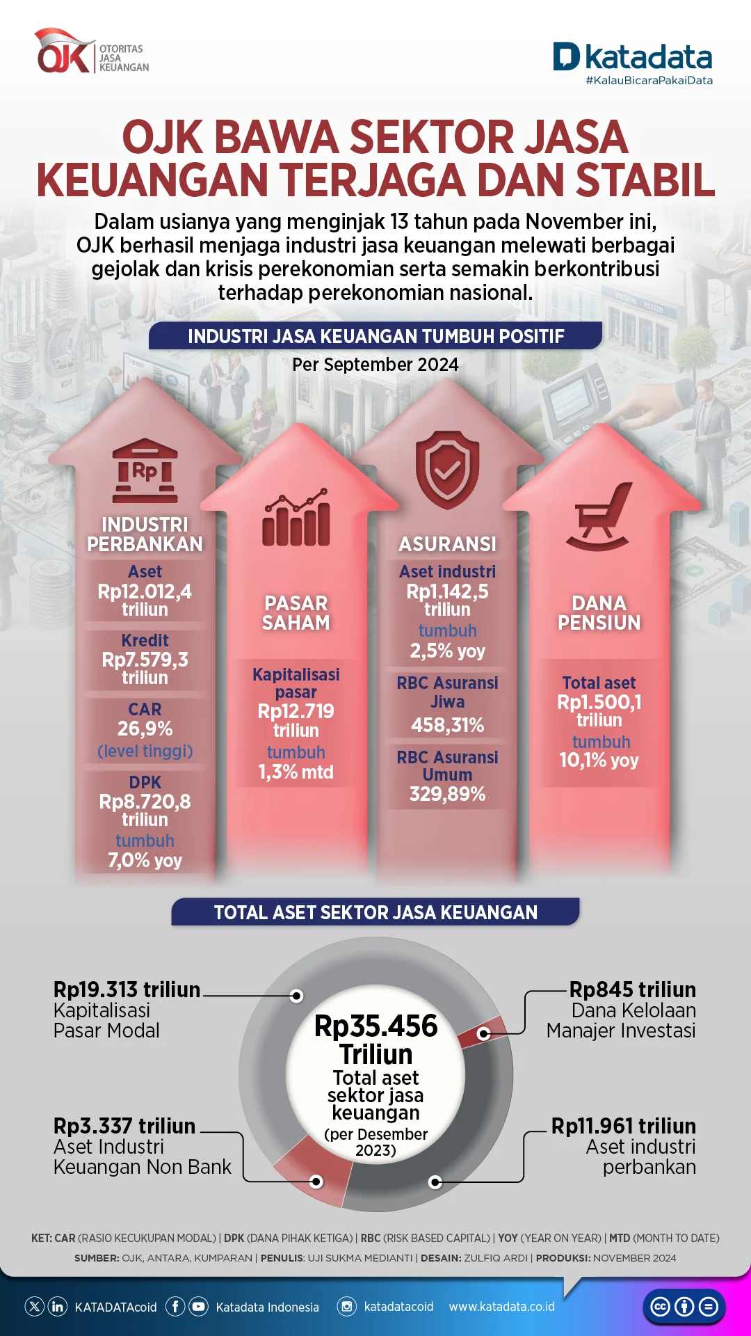 OJK Terus Pantau Dampak Kenaikan BI Rate terhadap Sektor Jasa Keuangan