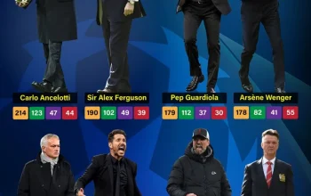 Olahraga Mengalami Peningkatan Popularitas: Dari Liga Champions Hingga Aktivitas Rekreasi