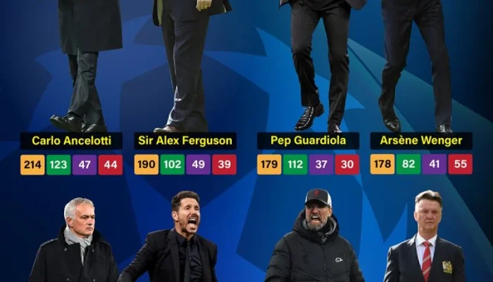 Olahraga Mengalami Peningkatan Popularitas: Dari Liga Champions Hingga Aktivitas Rekreasi
