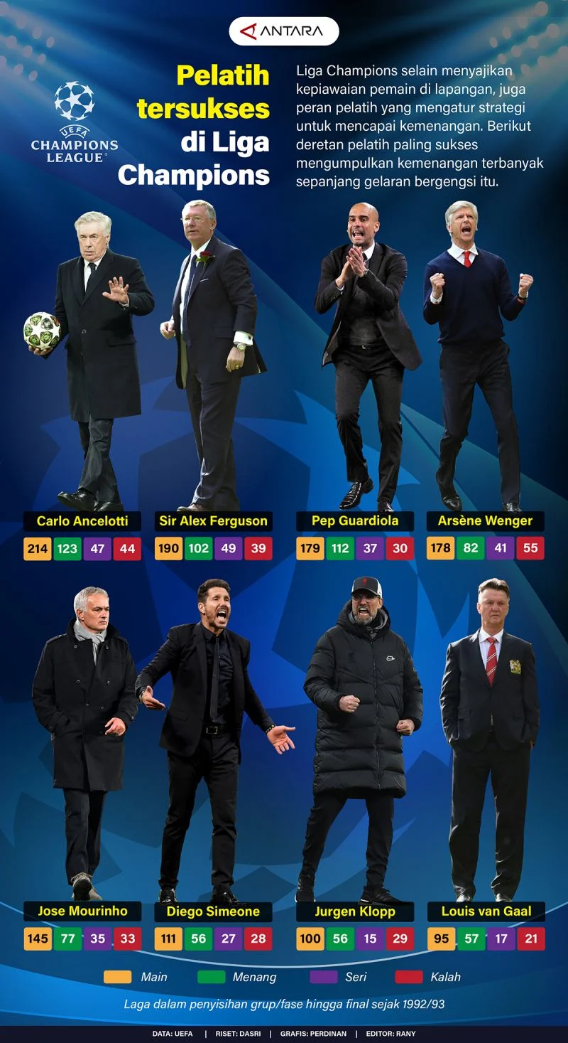 Olahraga Mengalami Peningkatan Popularitas: Dari Liga Champions Hingga Aktivitas Rekreasi