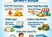 Pajak UMKM Terbaru: Tarif PPh Final 0,5% Tetap Berlaku