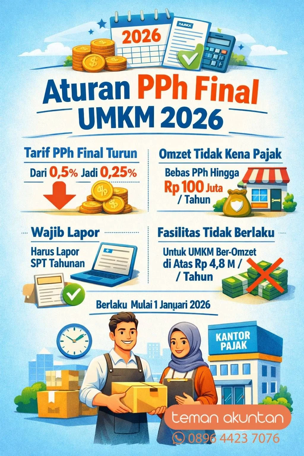 Pajak UMKM Terbaru: Tarif PPh Final 0,5% Tetap Berlaku