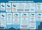 Panduan Lengkap Mengenai Jadwal Shalat dan Tata Cara Qadha
