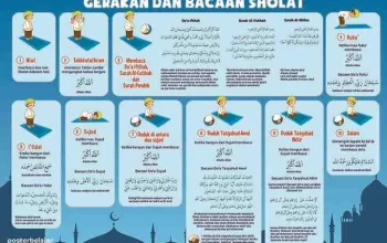 Panduan Lengkap Mengenai Jadwal Shalat dan Tata Cara Qadha