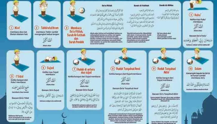 Panduan Lengkap Mengenai Jadwal Shalat dan Tata Cara Qadha