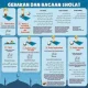 Panduan Lengkap Mengenai Jadwal Shalat dan Tata Cara Qadha