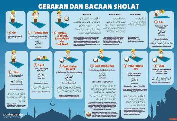 Panduan Lengkap Mengenai Jadwal Shalat dan Tata Cara Qadha