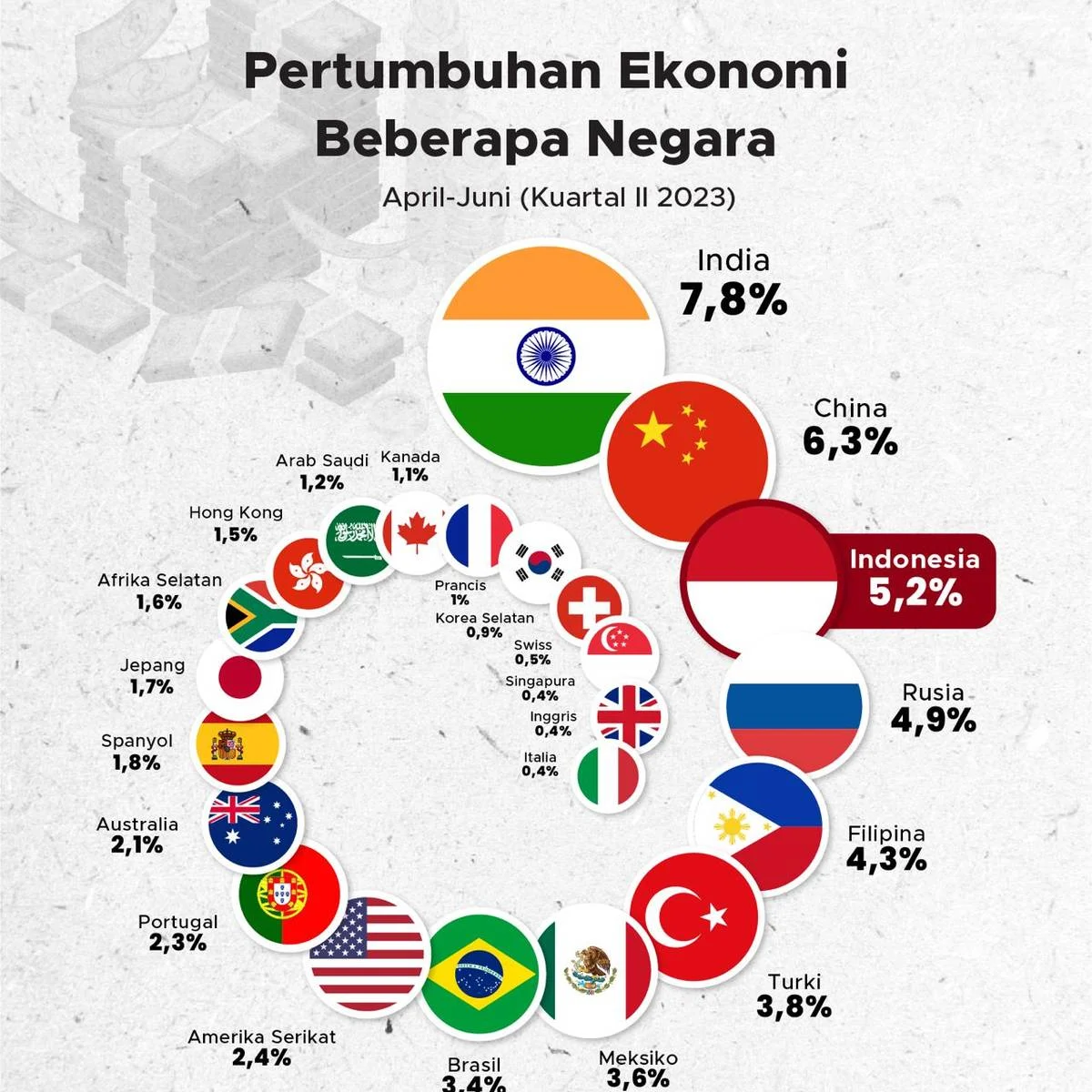 Pasar Negara Berkembang: Mencari Keseimbangan Antara Pertumbuhan Ekonomi dan Ketahanan