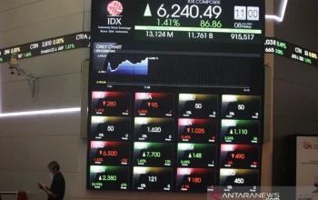Pasar Saham Indonesia Mengalami Koreksi Terdalam di Dunia