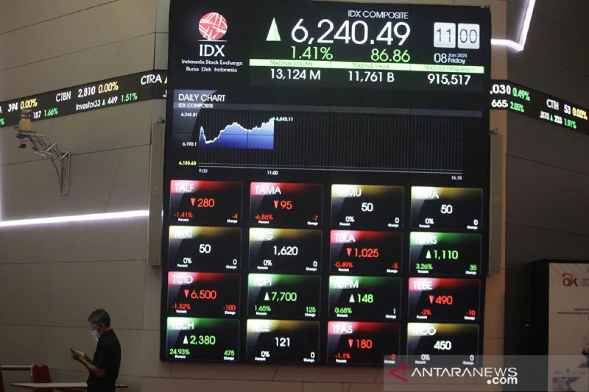 Pasar Saham Indonesia Mengalami Koreksi Terdalam di Dunia