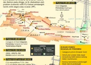 Pemadaman Listrik Bergilir di Jawa: Penyebab dan Cara Menghadapinya