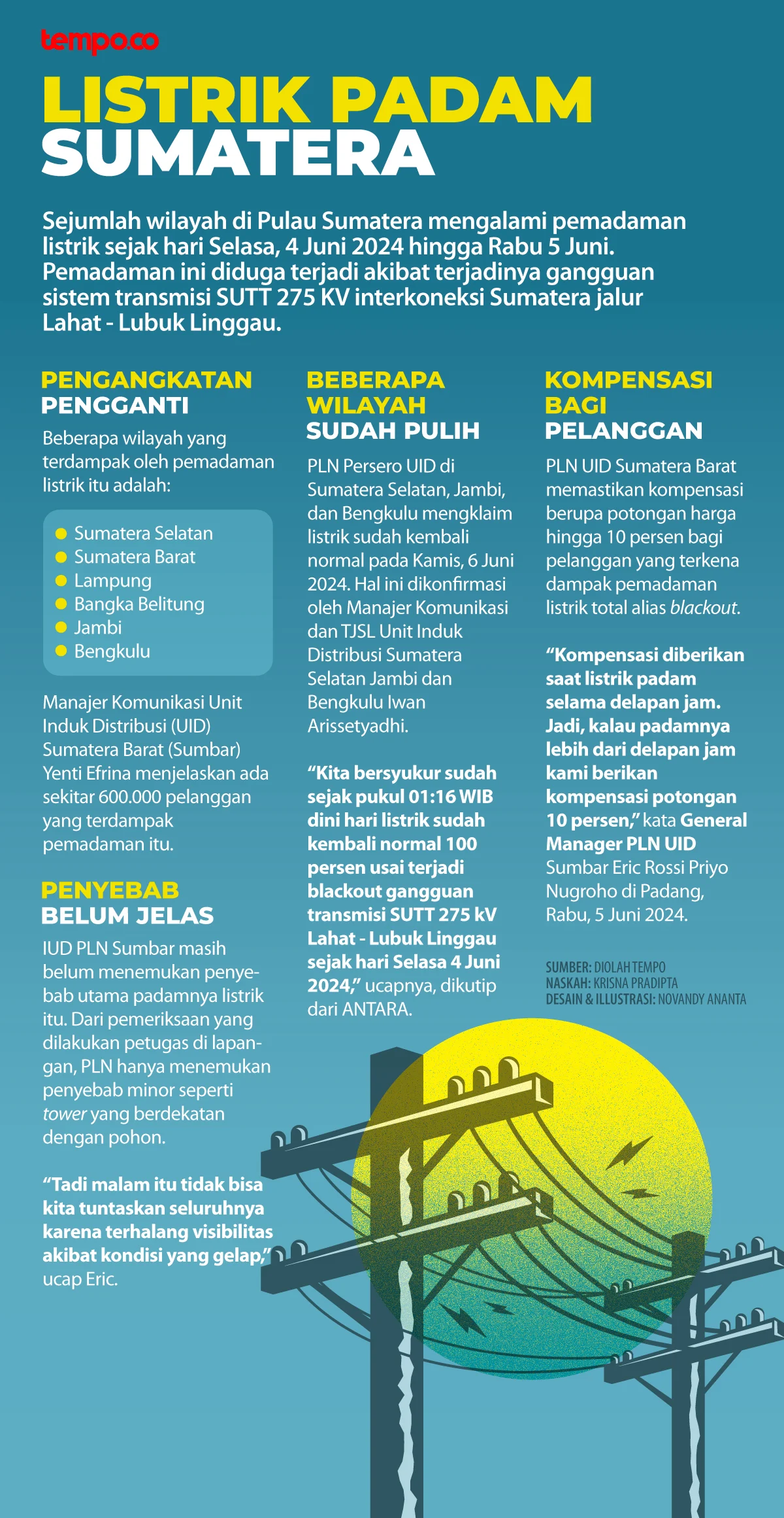 Pemadaman Listrik di Indonesia: Penyebab, Dampak, dan Tindakan Pencegahan