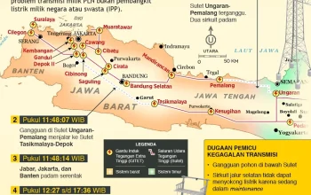 Pemadaman Listrik di Pulau Jawa: Penyebab, Dampak, dan Upaya PLN