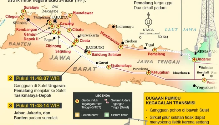 Pemadaman Listrik di Pulau Jawa: Penyebab, Dampak, dan Upaya PLN