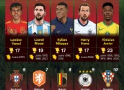 Pemain Muda Guéla Doué Siap Membuat Sejarah di Piala Dunia 2026