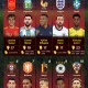 Pemain Muda Guéla Doué Siap Membuat Sejarah di Piala Dunia 2026