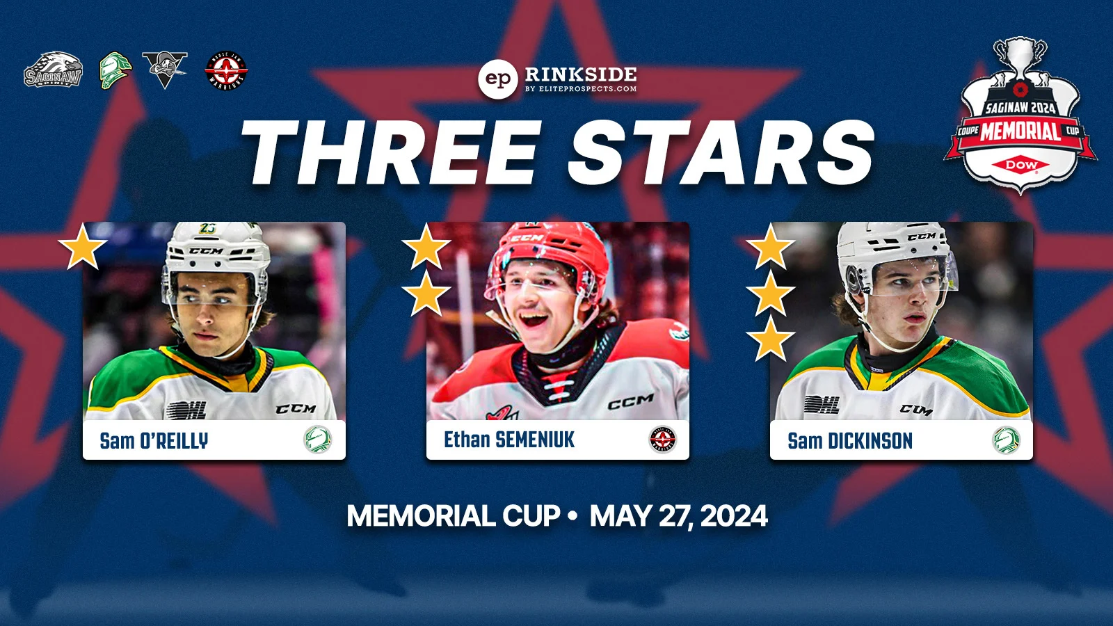 Pemain Muda Rangers, Sam O'Reilly, Dinobatkan sebagai MVP Memorial Cup