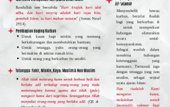 Pembagian Daging Kurban Menjadi Momentum Kebahagiaan dan Kepedulian Sosial
