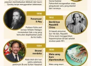 Pemilihan dan Kejadian Penting di Berbagai Belahan Dunia