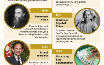 Pemilihan dan Kejadian Penting di Berbagai Belahan Dunia