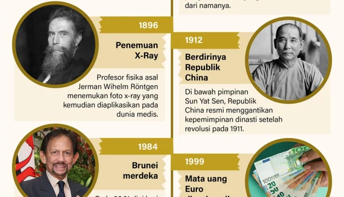 Pemilihan dan Kejadian Penting di Berbagai Belahan Dunia