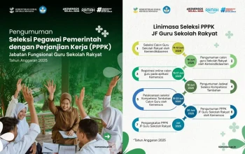 Pendaftaran PPPK Guru Sekolah Rakyat 2026: Informasi Terbaru dan Cara Mendaftar