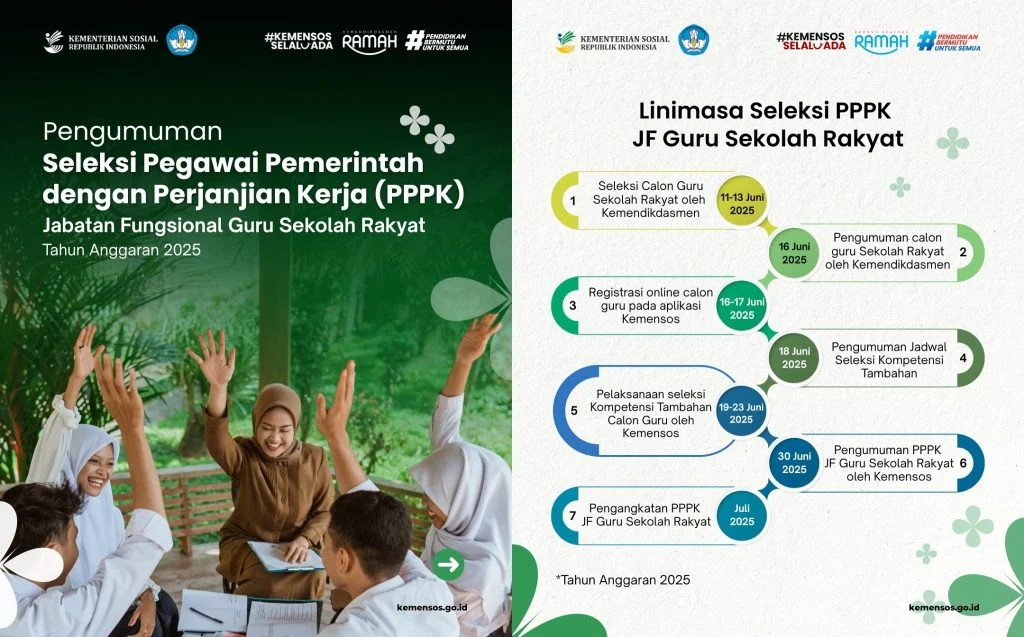 Pendaftaran PPPK Guru Sekolah Rakyat 2026: Informasi Terbaru dan Cara Mendaftar