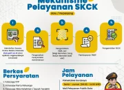 Pendaftaran SKCK Online Memudahkan Masyarakat, Berikut Informasi Lowongan Kerja dan Layanan Publik Lainnya
