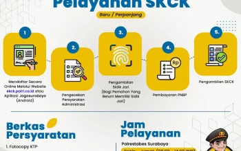 Pendaftaran SKCK Online Memudahkan Masyarakat, Berikut Informasi Lowongan Kerja dan Layanan Publik Lainnya
