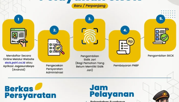 Pendaftaran SKCK Online Memudahkan Masyarakat, Berikut Informasi Lowongan Kerja dan Layanan Publik Lainnya