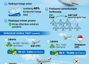 Penerbangan Domestik Mengalami Perubahan: Maskapai Berbiaya Murah dan Revisi Tarif Batas Atas